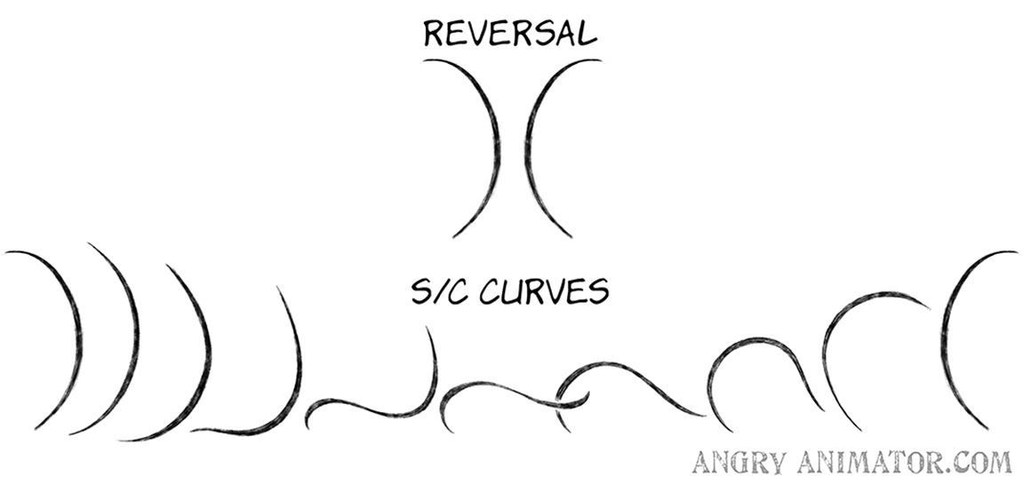 curve animation